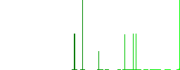Pound sign outline flat white icons in square backgrounds. 6 bonus icons included. - Histogram - Green color channel