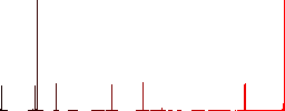 Male and felmale gender symbols flat color icons in square frames on white background - Histogram - Red color channel