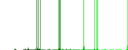 Third vaccine dose multi colored flat icons on plain square backgrounds. Included white and darker icon variations for hover or active effects. - Histogram - Green color channel
