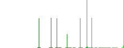 Windsock indicator with wind outline white flat icons on color rounded square backgrounds. 6 bonus icons included - Histogram - Green color channel
