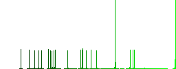 Card game solid flat color icons with quadrant frames on white background - Histogram - Green color channel