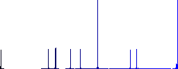 Double bed flat color icons in round outlines on white background - Histogram - Blue color channel