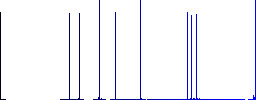 Undelete flat icons on simple color square backgrounds - Histogram - Blue color channel