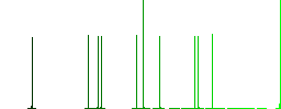 Undelete flat icons on simple color square backgrounds - Histogram - Green color channel
