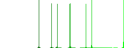 Digital thermometer outline flat white icons on round color backgrounds - Histogram - Green color channel