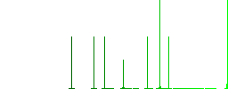 Green energy white flat icons on color rounded square backgrounds. 6 bonus icons included - Histogram - Green color channel