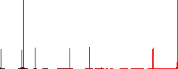 Nuclear energy flat color icons in square frames on white background - Histogram - Red color channel