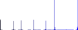 Windy and rainy weather vivid colored flat icons in curved borders on white background - Histogram - Blue color channel