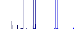 Male and felmale gender symbols darker flat icons on color round background - Histogram - Blue color channel
