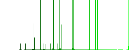 Male and felmale gender symbols darker flat icons on color round background - Histogram - Green color channel