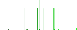 Car services outline flat icons on simple color square backgrounds - Histogram - Green color channel