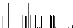 Car services outline flat icons on simple color square backgrounds - Histogram - RGB color channel