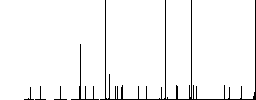 Arrow cursor up solid simple icons in color rounded square frames on white background - Histogram - RGB color channel
