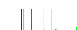 Car services outline white flat icons on color rounded square backgrounds - Histogram - Green color channel