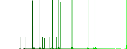 Green energy darker flat icons on color round background - Histogram - Green color channel