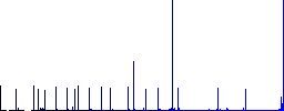 Radiation outline flat color icons with quadrant frames on white background - Histogram - Blue color channel