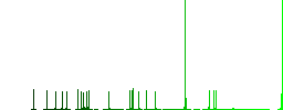 Radiation outline flat color icons with quadrant frames on white background - Histogram - Green color channel