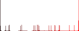 Radiation outline flat color icons with quadrant frames on white background - Histogram - Red color channel