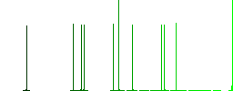 Print GPS location flat icons on simple color square backgrounds - Histogram - Green color channel