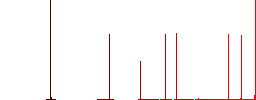 Solar energy flat white icons in square backgrounds. 6 bonus icons included. - Histogram - Red color channel