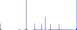 Full battery with three load units alternate flat color icons in round outlines. 6 bonus icons included. - Histogram - Blue color channel