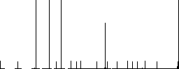 Full battery with three load units alternate flat color icons in round outlines. 6 bonus icons included. - Histogram - RGB color channel