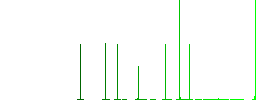 Add new item to playlist white flat icons on color rounded square backgrounds. 6 bonus icons included - Histogram - Green color channel