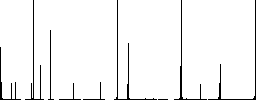 Covid Hospital flat color icons in square frames on white background - Histogram - RGB color channel