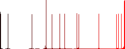 Rising electricity energy russian Ruble prices flat white icons on round color backgrounds. 17 background color variations are included. - Histogram - Red color channel