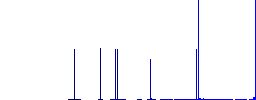 Watching eyes solid flat white icons on round color backgrounds. 6 bonus icons included. - Histogram - Blue color channel