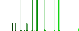 Green energy darker flat icons on color round background - Histogram - Green color channel