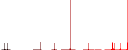 Watching eyes outline flat color icons in round outlines on white background - Histogram - Red color channel