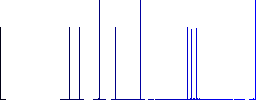Rotate right solid flat icons on simple color square backgrounds - Histogram - Blue color channel