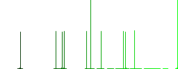 Rotate right solid flat icons on simple color square backgrounds - Histogram - Green color channel