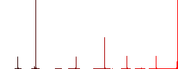 Real estate loan flat color icons in round outlines. 6 bonus icons included. - Histogram - Red color channel