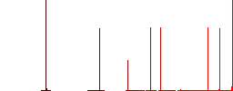 Script patch flat white icons in square backgrounds. 6 bonus icons included. - Histogram - Red color channel