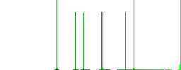 Watching eyes solid flat white icons on round color backgrounds - Histogram - Green color channel