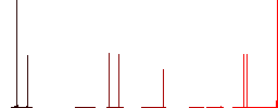 King of hearts card flat white icons on round color backgrounds. 6 bonus icons included. - Histogram - Red color channel