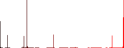 Bucket and sponge vivid colored flat icons in curved borders on white background - Histogram - Red color channel