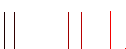 Toothpaste tube flat icons on simple color square backgrounds - Histogram - Red color channel
