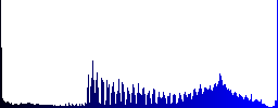 Watching eyes outline icons on round glass buttons in multiple colors. Arranged layer structure - Histogram - Blue color channel