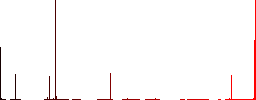 Medal vivid colored flat icons in curved borders on white background - Histogram - Red color channel