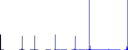 Watching eyes solid vivid colored flat icons in curved borders on white background - Histogram - Blue color channel