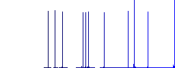 Oil level minimum indicator white flat icons on color rounded square backgrounds - Histogram - Blue color channel