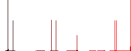 Watching eyes outline flat white icons on round color backgrounds. 6 bonus icons included. - Histogram - Red color channel