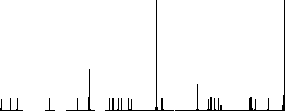 Covid Hospital flat color icons in round outlines on white background - Histogram - RGB color channel
