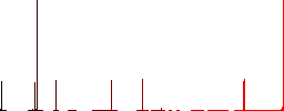 Sink flat color icons in square frames on white background - Histogram - Red color channel
