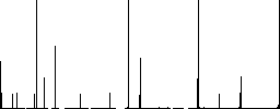 Sink flat color icons in square frames on white background - Histogram - RGB color channel