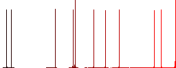 GPS location alarm white flat icons on color rounded square backgrounds - Histogram - Red color channel