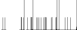 GPS location alarm white flat icons on color rounded square backgrounds - Histogram - RGB color channel